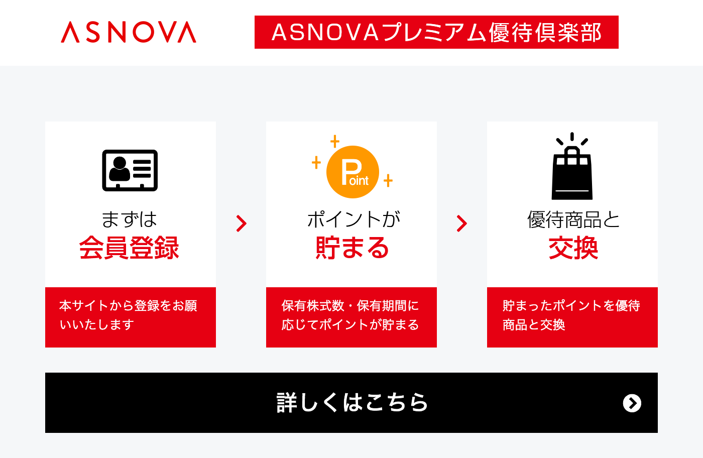 優待ポイントを貯めて5,000種類以上の優待商品と交換！